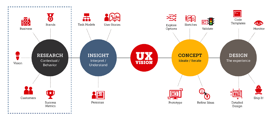 ui-ux chart